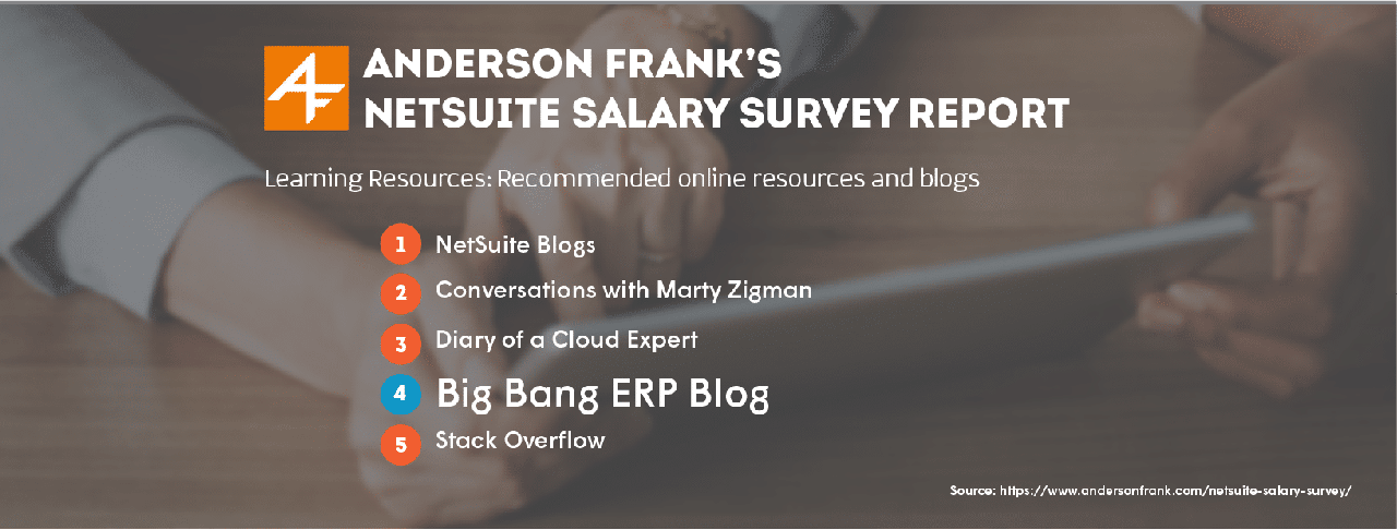 Big Bang ERP Featured in Anderson Frank’s Salary Survey 2018 Results