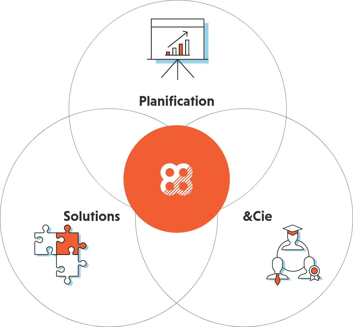Big Bang révolutionne les services de conseil en gestion