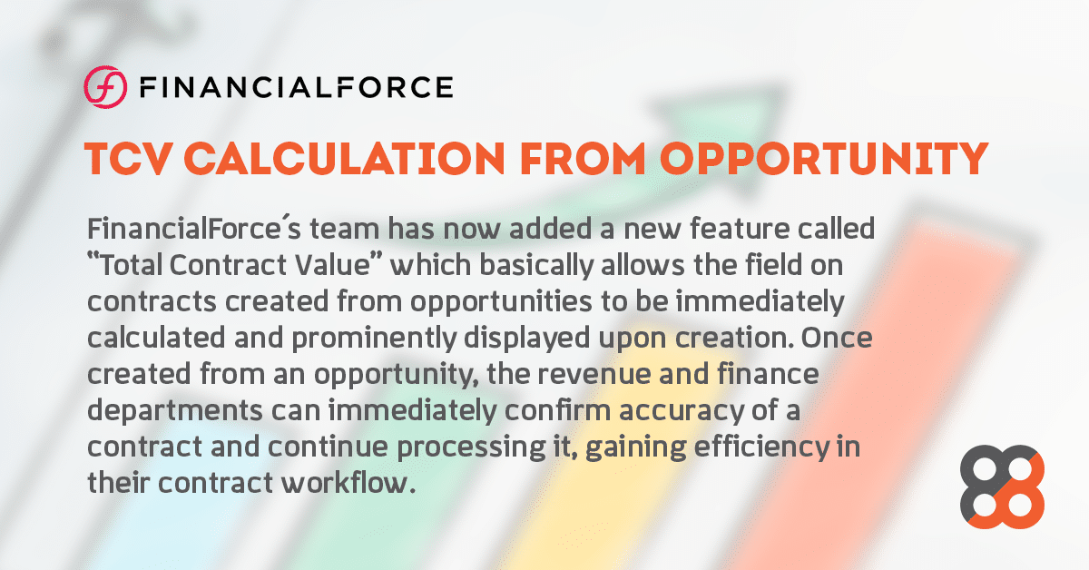 FinancialForce New Feature: TCV Calculation From Opportunity