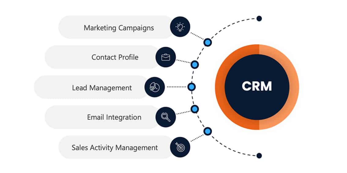 The Role of CRM in ERP Systems: An Integration Guide