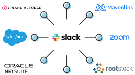 Slack Integrations for Productivity