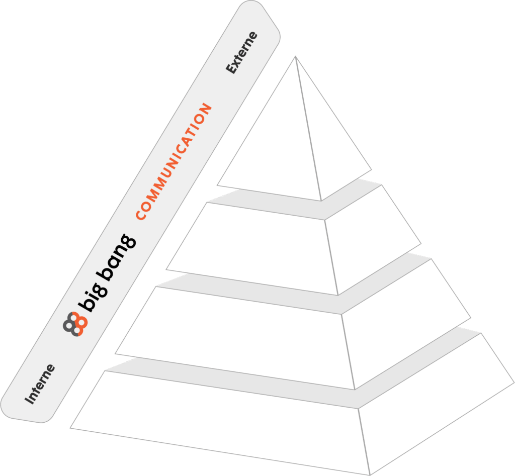 GAB’S Pyramid by Big Bang