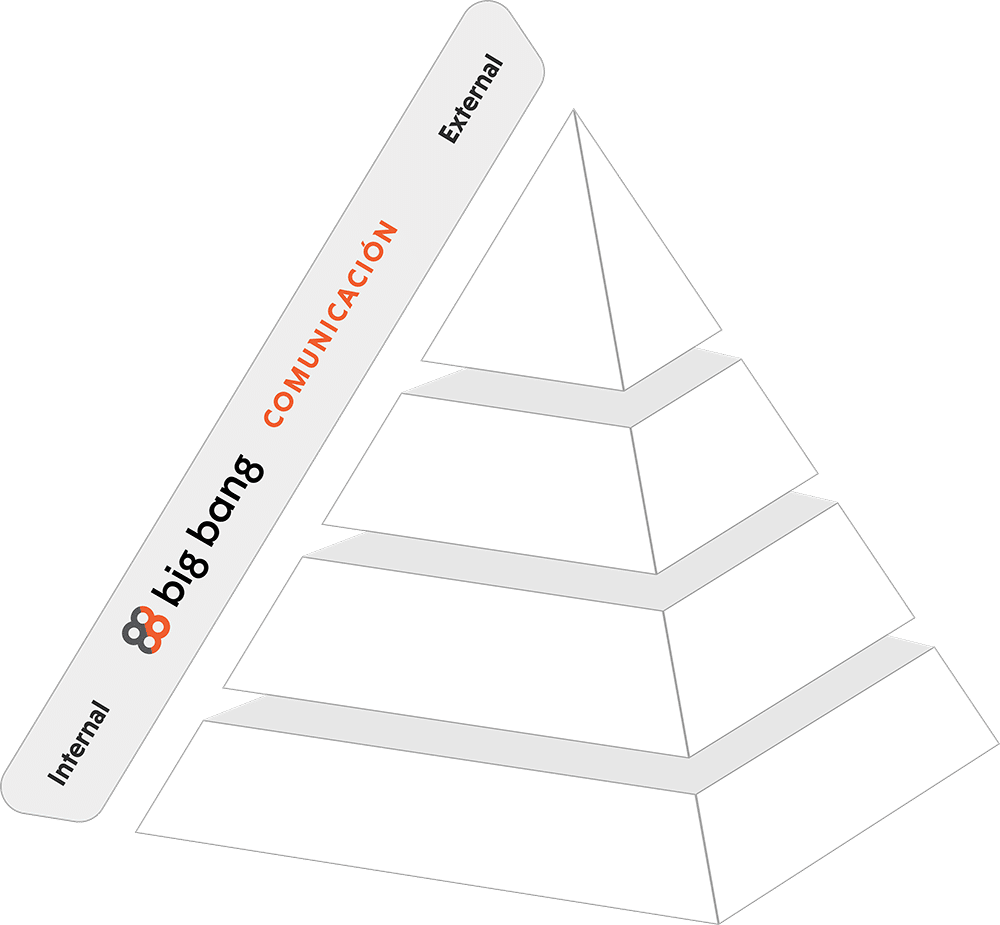 GAB’S Pyramid by Big Bang