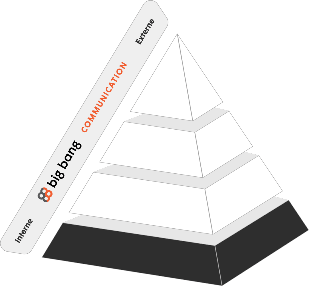 GAB’S Pyramid by Big Bang