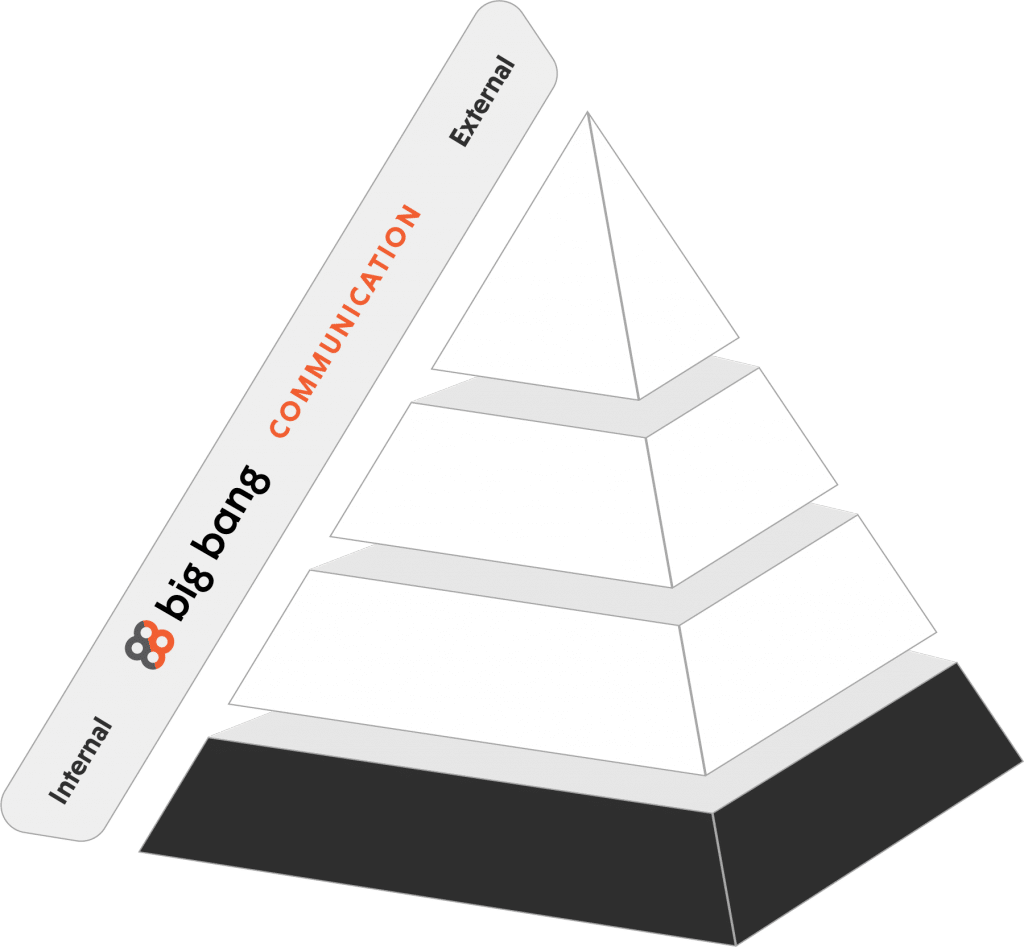 GAB’S Pyramid by Big Bang