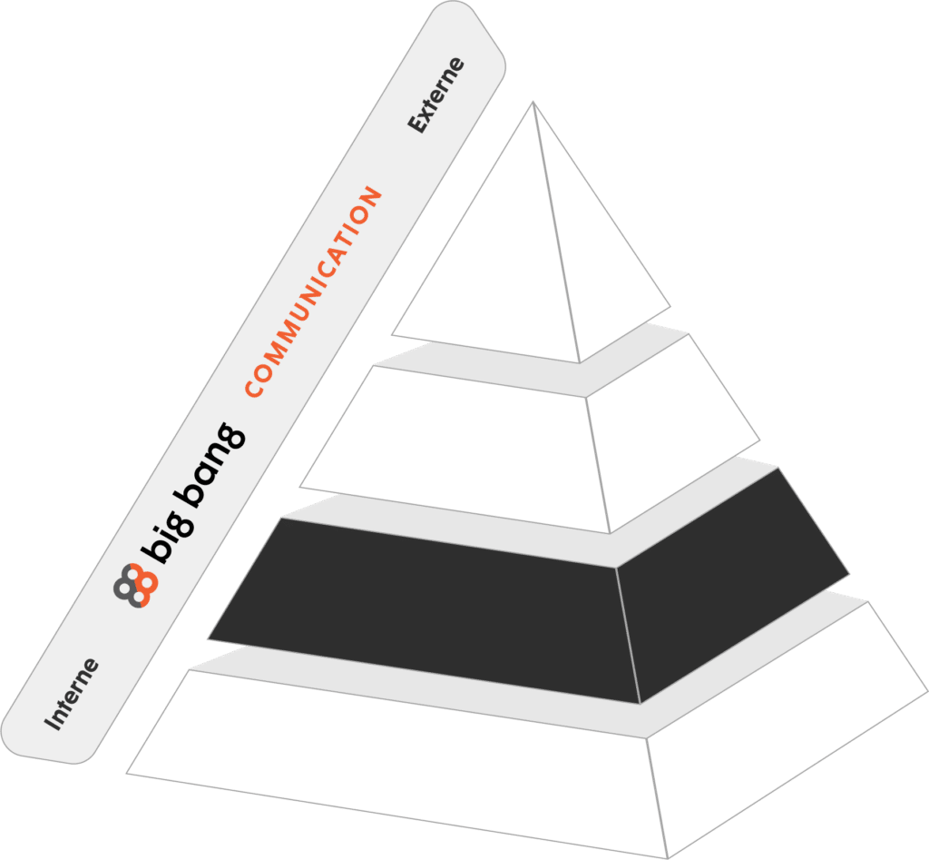 GAB’S Pyramid by Big Bang