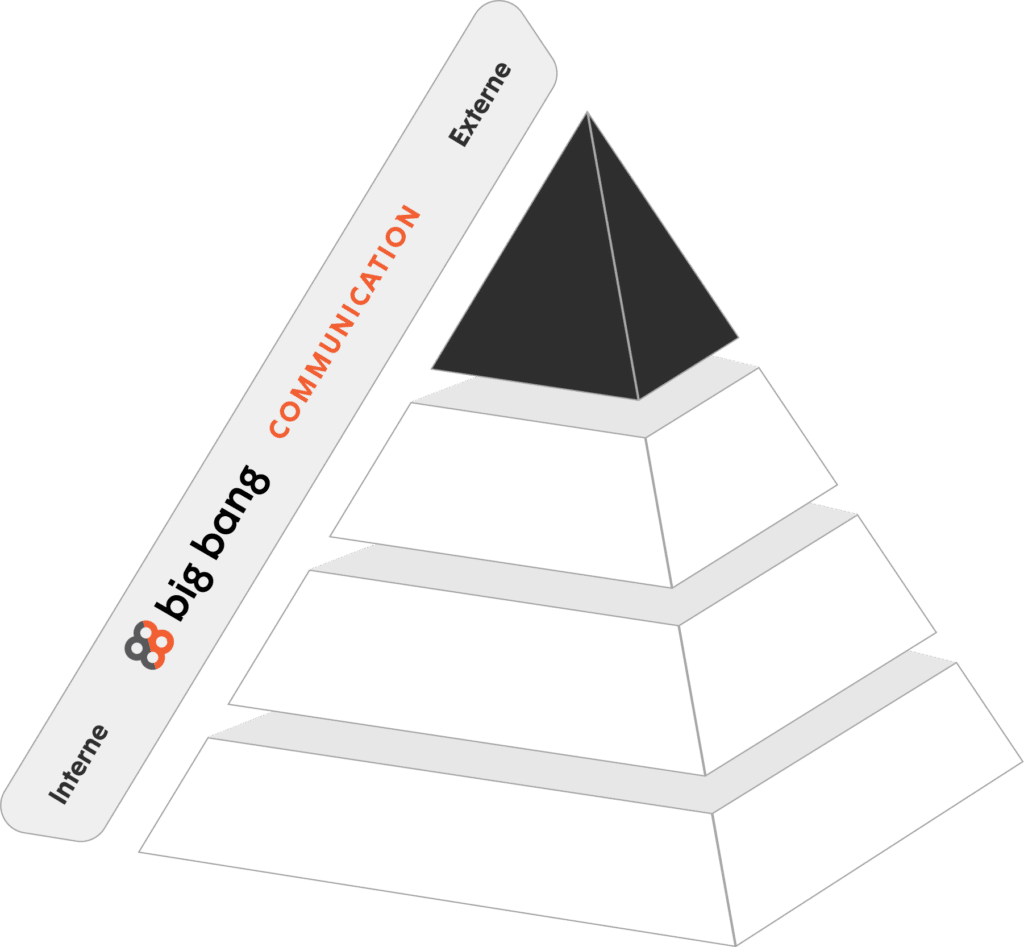 GAB’S Pyramid by Big Bang