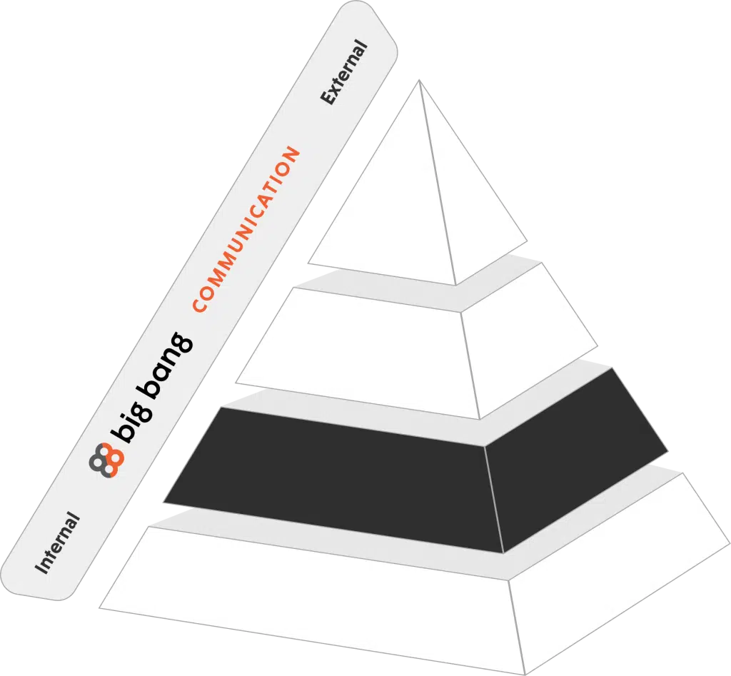 GAB’S Pyramid by Big Bang