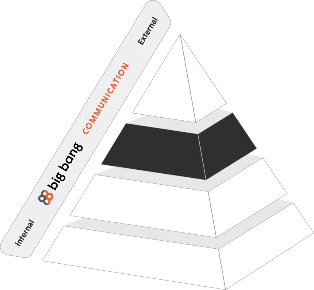 GAB’S Pyramid by Big Bang