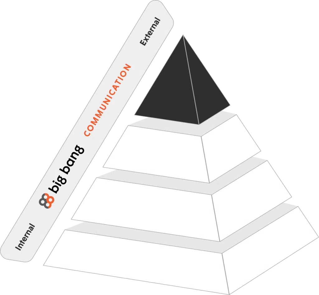 GAB’S Pyramid by Big Bang