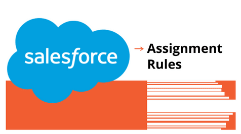 Assignment Rules in Salesforce