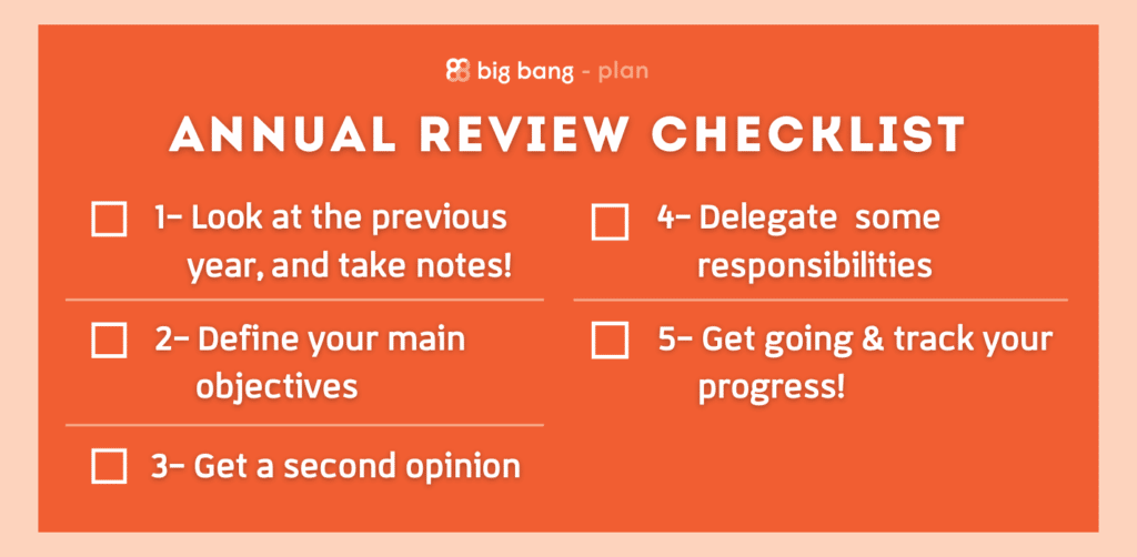 Annual Review Checklist
