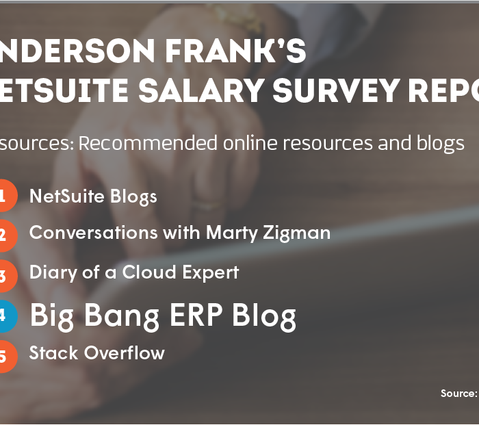 Big Bang ERP Featured in Anderson Frank’s Salary Survey 2018 Results