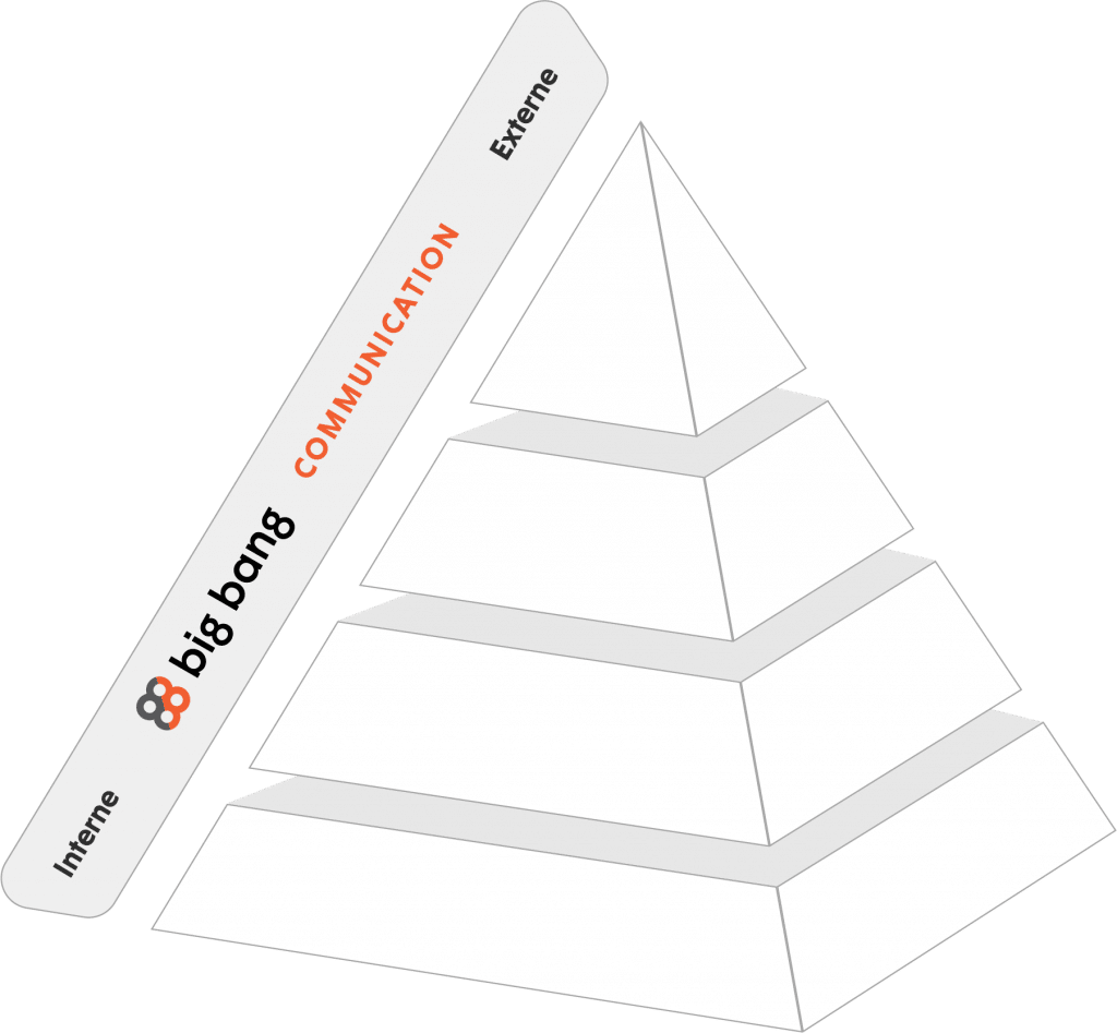 pyramid all