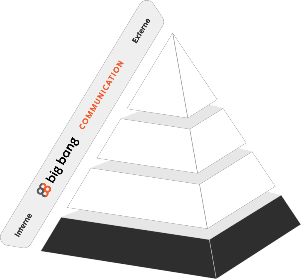 pyramid layer