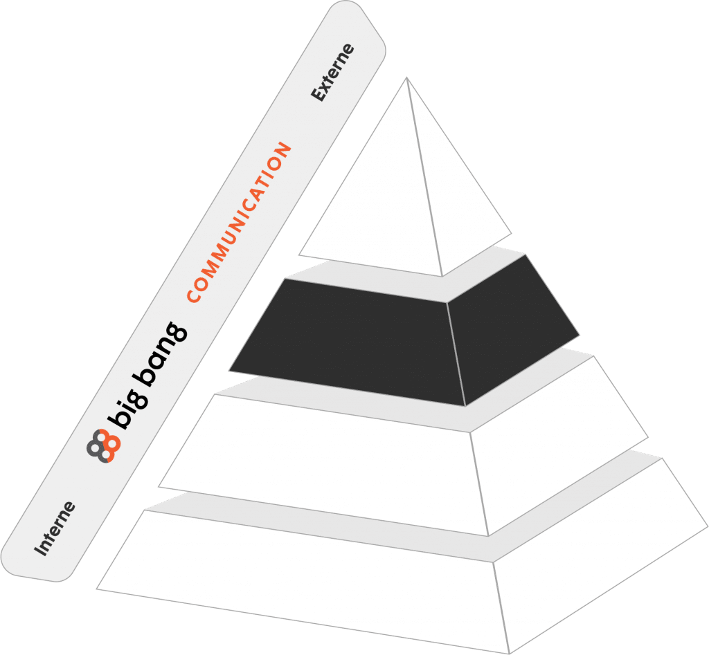pyramid layer3
