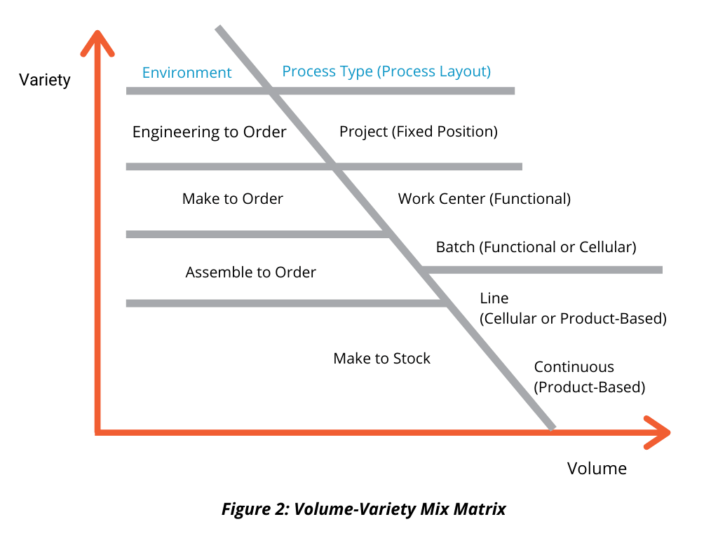 Volume-Variety Mix Matrix