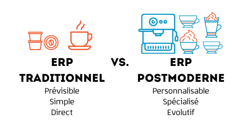ERP traditionnel vs ERP postmoderne
