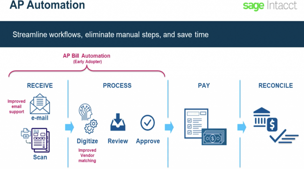 Sage Intacct 2022 R2 - AP Bill Automation Process